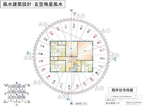 17 風水